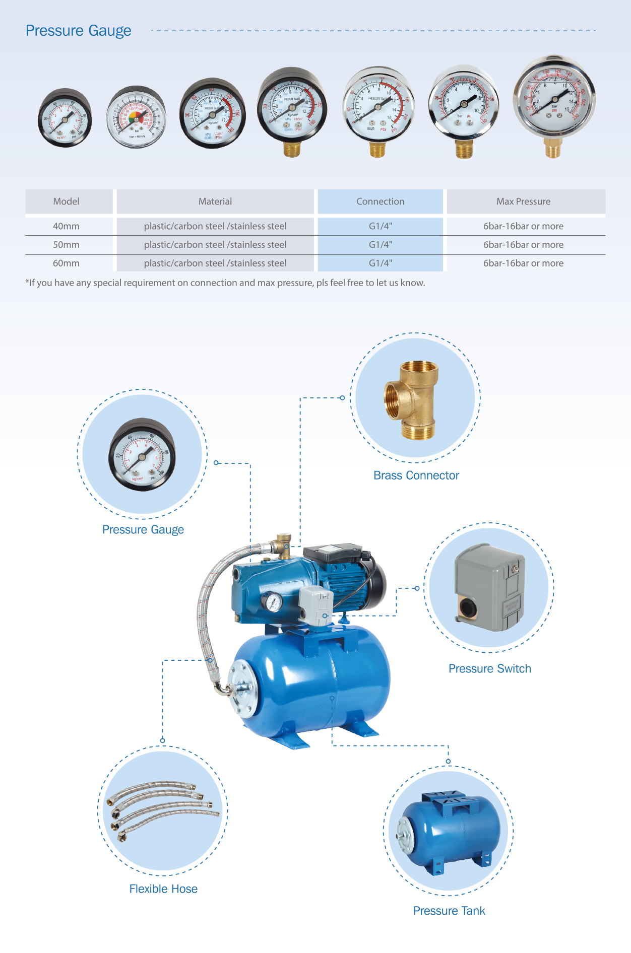 Water pump Pressure Gauge